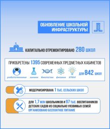 Как обновить школьную программу, продолжается учебный процесс